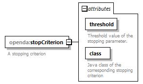 additionalStopCriteria_diagrams/additionalStopCriteria_p2.png
