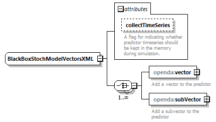blackBoxStochModelConfig_diagrams/blackBoxStochModelConfig_p30.png