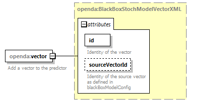 blackBoxStochModelConfig_diagrams/blackBoxStochModelConfig_p31.png