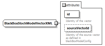 blackBoxStochModelConfig_diagrams/blackBoxStochModelConfig_p33.png