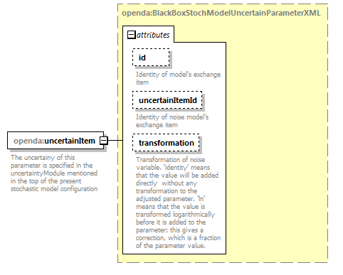 blackBoxStochModelConfig_diagrams/blackBoxStochModelConfig_p51.png