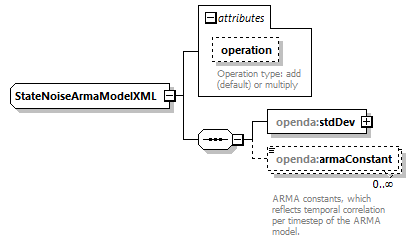 blackBoxStochModelConfig_diagrams/blackBoxStochModelConfig_p60.png