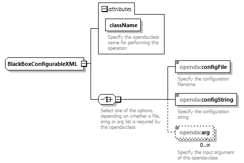 blackBoxStochModelConfig_diagrams/blackBoxStochModelConfig_p92.png