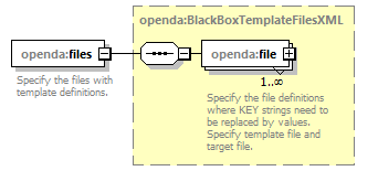 blackBoxTemplateConfig_diagrams/blackBoxTemplateConfig_p4.png