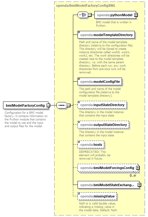 bmiModelFactoryConfig_diagrams/bmiModelFactoryConfig_p1.png