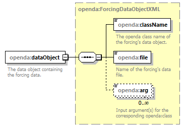 bmiModelFactoryConfig_diagrams/bmiModelFactoryConfig_p13.png