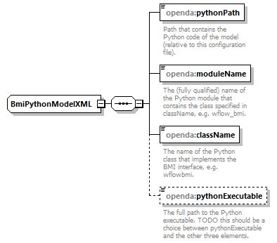 bmiModelFactoryConfig_diagrams/bmiModelFactoryConfig_p19.png