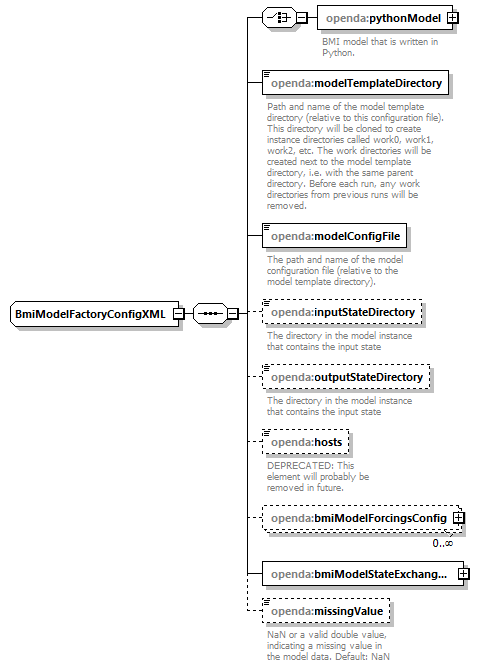 bmiModelFactoryConfig_diagrams/bmiModelFactoryConfig_p2.png