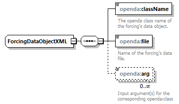bmiModelFactoryConfig_diagrams/bmiModelFactoryConfig_p24.png