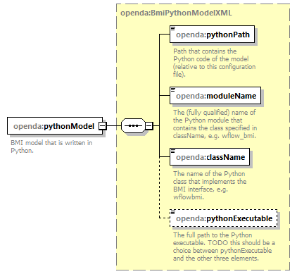bmiModelFactoryConfig_diagrams/bmiModelFactoryConfig_p3.png
