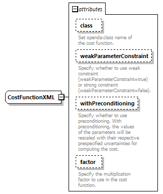 costFunctionCG_diagrams/costFunctionCG_p1.png