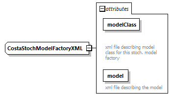 costaModelFactory_diagrams/costaModelFactory_p1.png