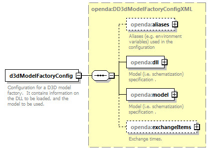 d3dModelFactoryConfig_diagrams/d3dModelFactoryConfig_p1.png