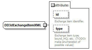 d3dModelFactoryConfig_diagrams/d3dModelFactoryConfig_p12.png