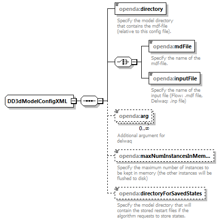 d3dModelFactoryConfig_diagrams/d3dModelFactoryConfig_p13.png
