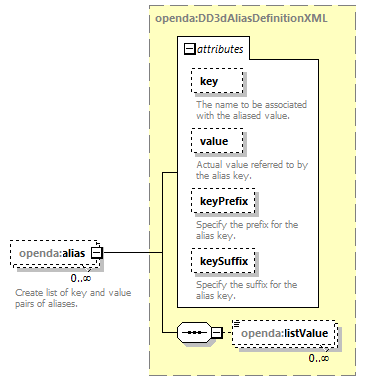 d3dModelFactoryConfig_diagrams/d3dModelFactoryConfig_p3.png
