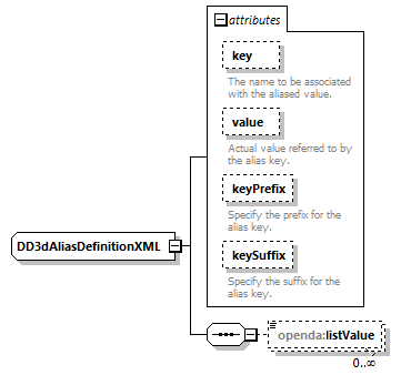 d3dModelFactoryConfig_diagrams/d3dModelFactoryConfig_p4.png