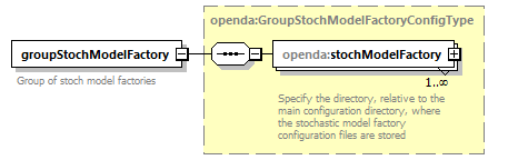groupStochModelFactory_diagrams/groupStochModelFactory_p1.png