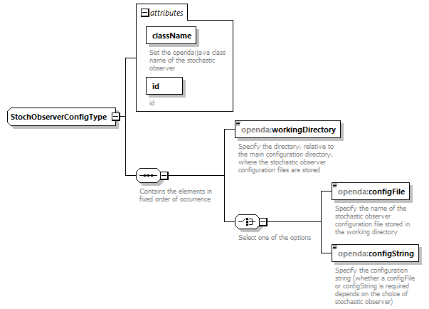 groupStochObserver_diagrams/groupStochObserver_p4.png