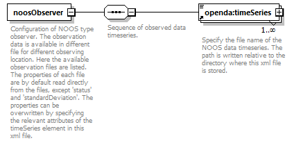 noosObservations_diagrams/noosObservations_p1.png
