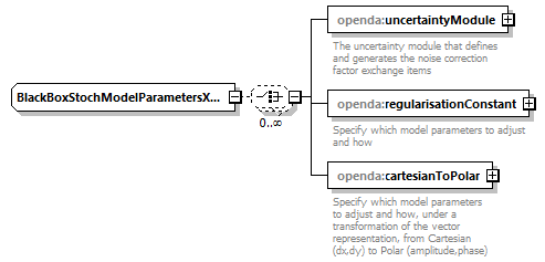 openDA_diagrams/openDA_p101.png