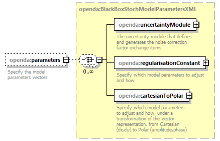 openDA_diagrams/openDA_p115.png