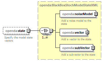 openDA_diagrams/openDA_p116.png