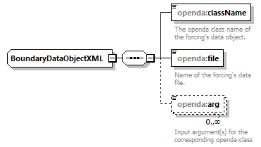 openDA_diagrams/openDA_p122.png