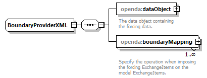 openDA_diagrams/openDA_p130.png