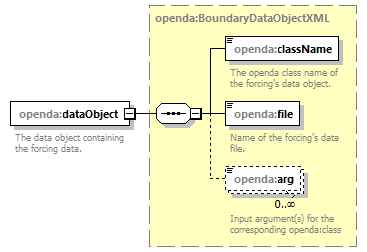 openDA_diagrams/openDA_p131.png