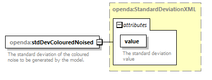 openDA_diagrams/openDA_p145.png