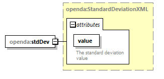 openDA_diagrams/openDA_p149.png