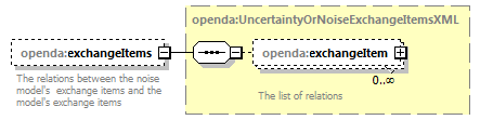 openDA_diagrams/openDA_p156.png