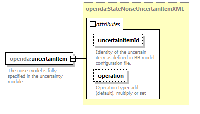 openDA_diagrams/openDA_p159.png