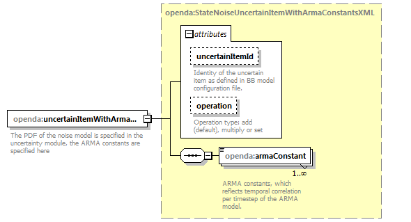 openDA_diagrams/openDA_p160.png