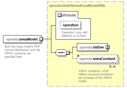 openDA_diagrams/openDA_p161.png