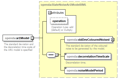 openDA_diagrams/openDA_p162.png