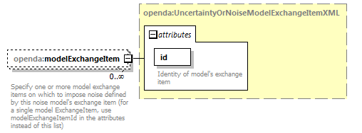 openDA_diagrams/openDA_p169.png