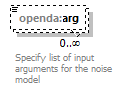 openDA_diagrams/openDA_p173.png