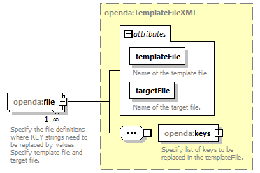 openDA_diagrams/openDA_p181.png