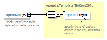 openDA_diagrams/openDA_p185.png