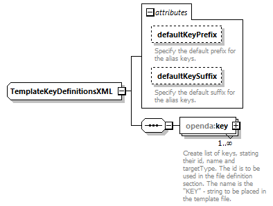 openDA_diagrams/openDA_p186.png