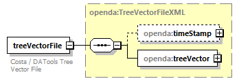 openDA_diagrams/openDA_p206.png