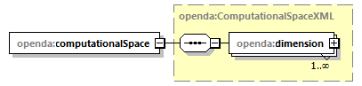 openDA_diagrams/openDA_p213.png