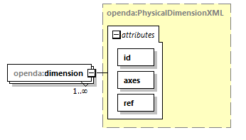 openDA_diagrams/openDA_p218.png