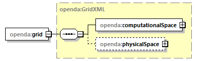 openDA_diagrams/openDA_p226.png
