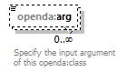 openDA_diagrams/openDA_p240.png