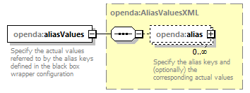 openDA_diagrams/openDA_p247.png