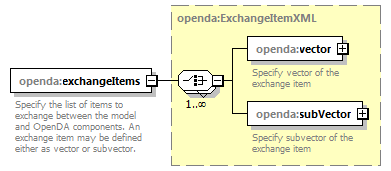 openDA_diagrams/openDA_p251.png
