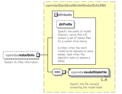 openDA_diagrams/openDA_p254.png